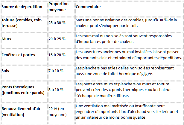 tableau-rénovation-énergétique-source-ademe-icos